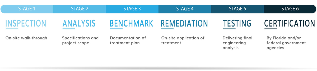 Our_Process_Biotech_Chart_V3-rev-1200w